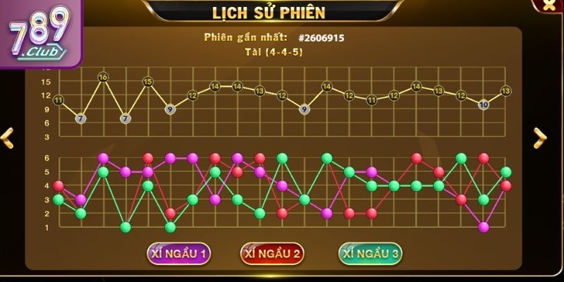 Cách Đọc Cầu Tài Xỉu 789CLUB Phổ Biến Và Chuẩn Xác Nhất 3 Nhận diện dấu hiệu đảo cầu để đọc chính xác