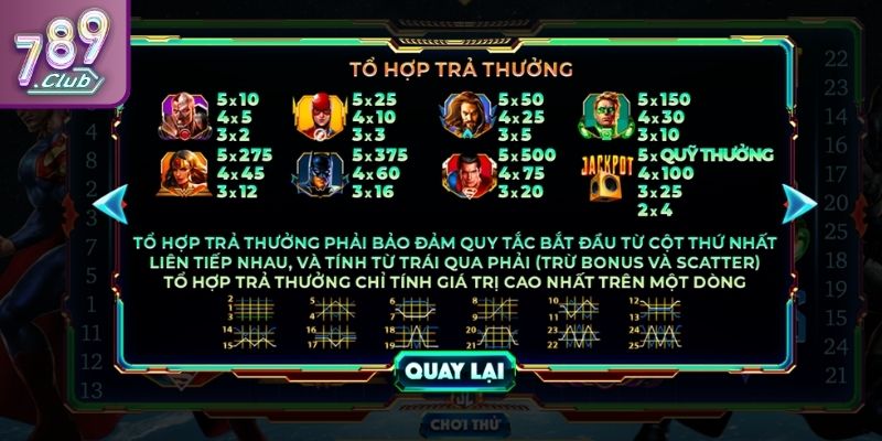 Nghiên cứu bảng thanh toán trong Justice League 789CLUB